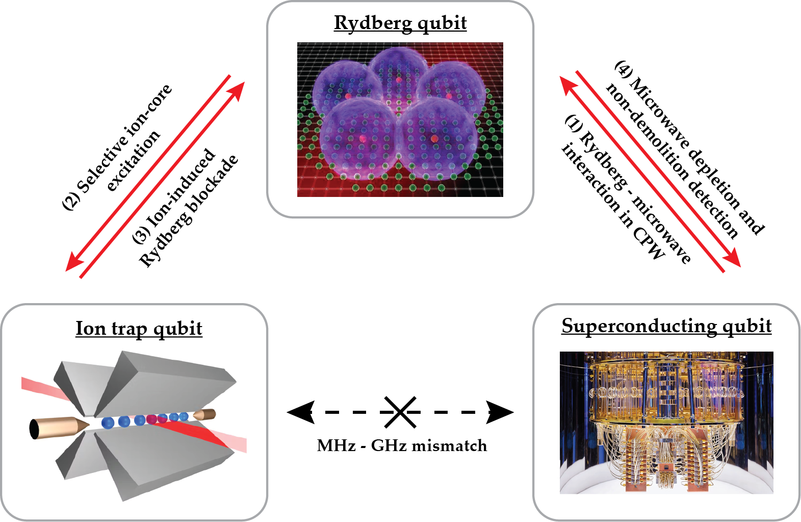 Quantum transducer